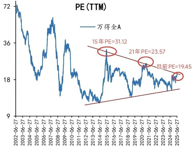 2015年牛市两融风险_线上配资公司_两融余额历史数据分析