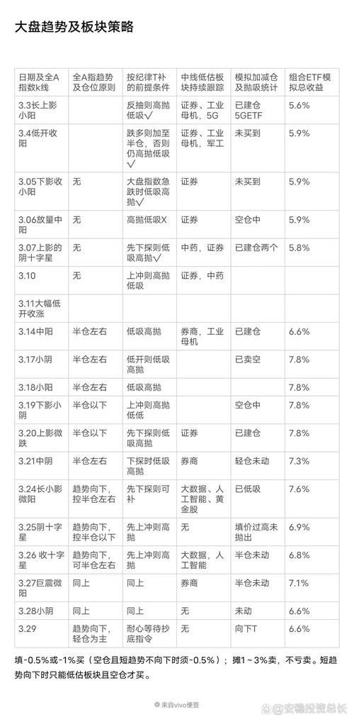 新股周观点：上周次新板块活跃，多空博弈或加剧？