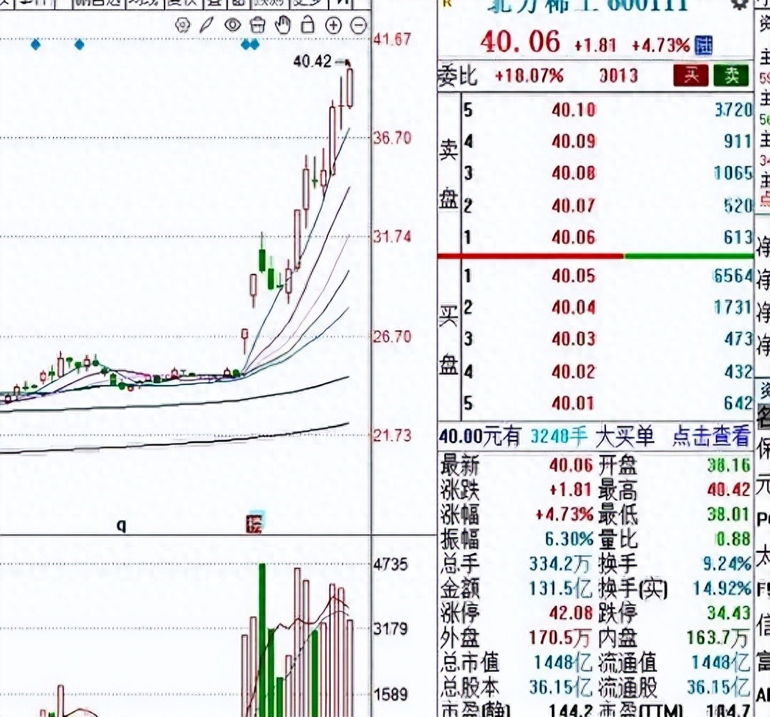 北方稀土业绩暴增20倍？背后暗流涌动，散户敢冲吗？