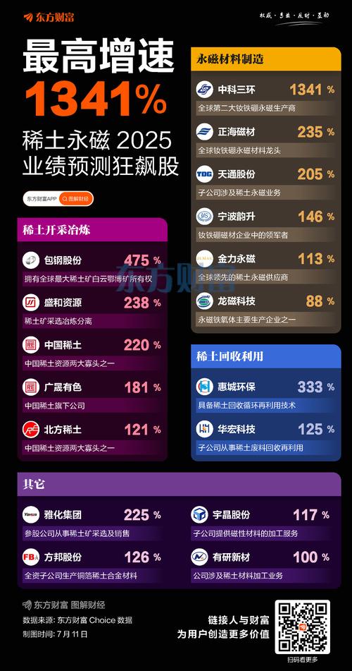北方稀土股价预测_稀土供给紧张政策利好_北方稀土 股票行情中心 搜狐