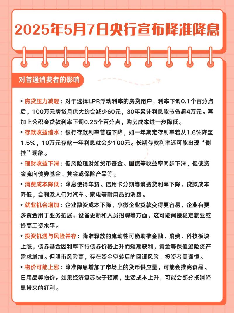 降低贴现率是什么意思_降息 存款利率 贷款利率_降准 法定存款准备金率 货币供应量