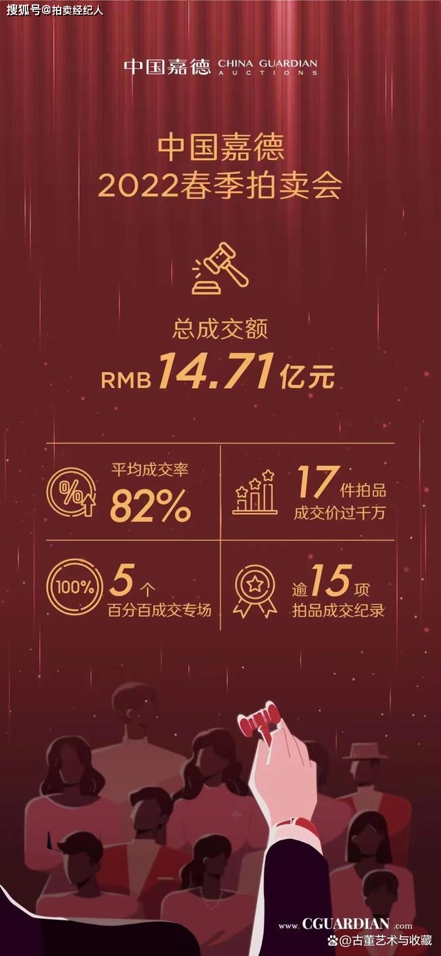 广州有拍卖正规公司吗_正规拍卖公司推荐_中国古董艺术品拍卖公司排名