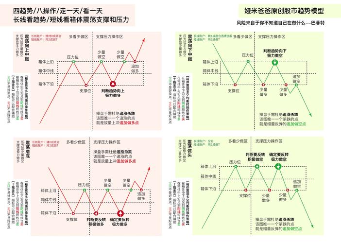 股票投资基本分析_基本面分析技术分析_股票怎么分析