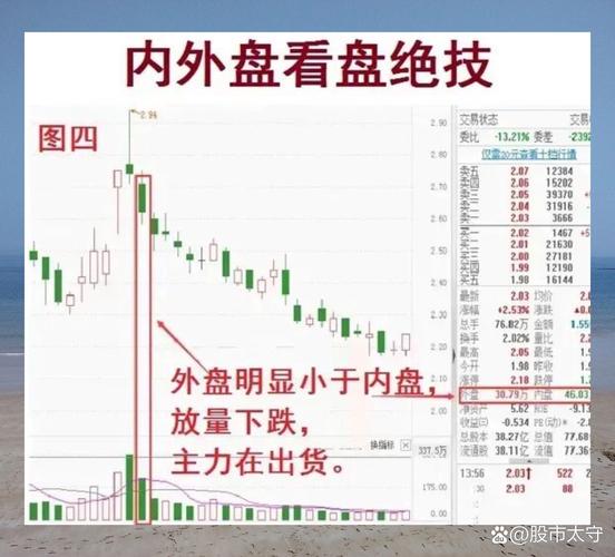 加杠杆8倍以内较合适，警惕假盘，掌握实盘识别技巧