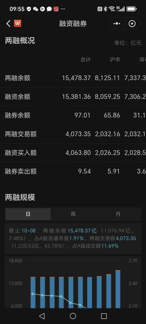 A股融资融券余额持续增长_场外配资风险防范_炒股配资