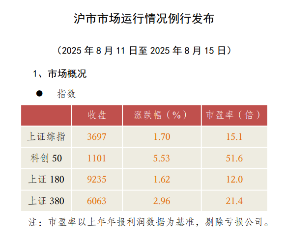 A股佣金调整_股票什么是杠杆_两融余额创新高