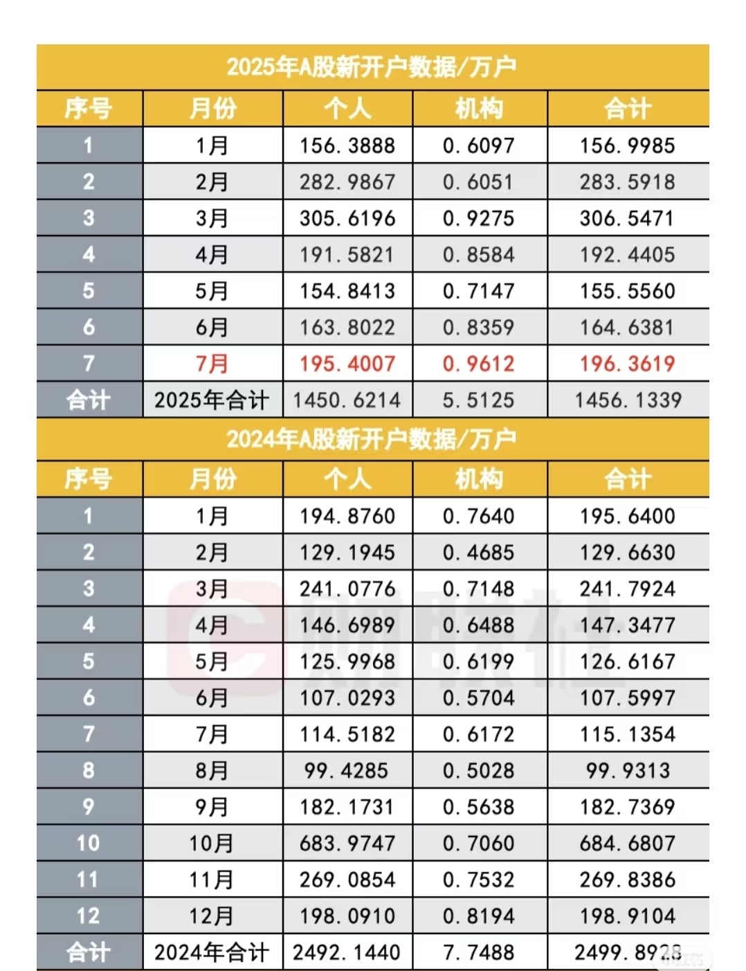 股票什么是杠杆_两融余额创新高_A股佣金调整