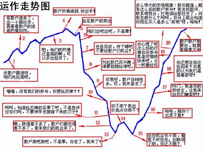 股票都是坐庄_港股弱监管股票坐庄现象_港交所上市公司监管不足