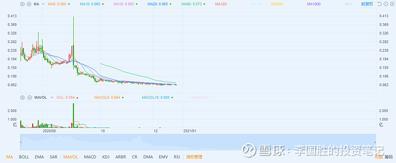 股票都是坐庄_港股弱监管股票坐庄现象_港交所上市公司监管不足