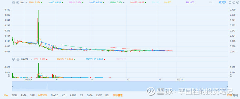 港交所上市公司监管不足_股票都是坐庄_港股弱监管股票坐庄现象