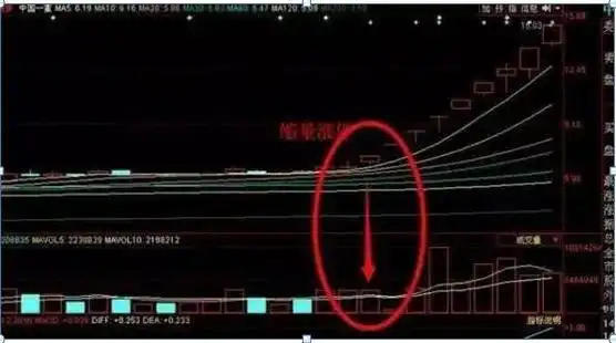 庄家类型_股票都是坐庄_投资本质