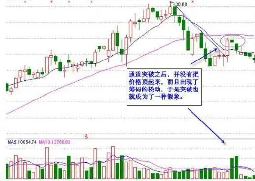 庄家类型_股票都是坐庄_投资本质