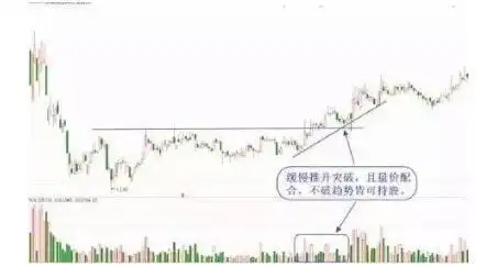股票都是坐庄_庄家类型_投资本质