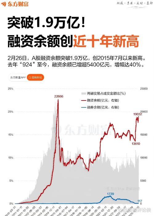 6月下旬来A股投资情绪回暖，8月沪指创新高，资金流向成焦点？