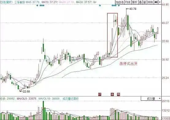 庄家出货手法应对策略_股票都是坐庄_庄家出货时机