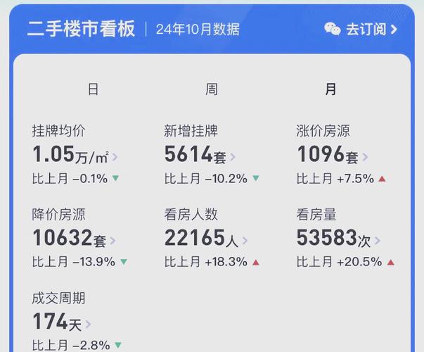 怎样知道开发商有没有预售证_太原6月预售证楼盘_太原改善房户型推荐