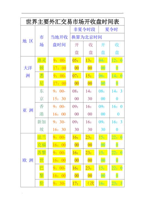 外汇周一几点开盘？各外汇市场交易时间及特点介绍