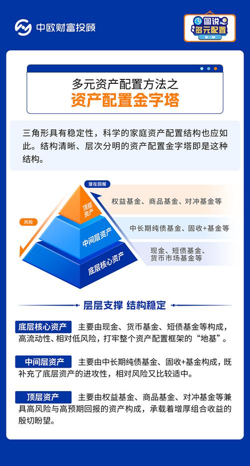 恒信宝、千层金、杨方配资：各具特色的金融服务平台