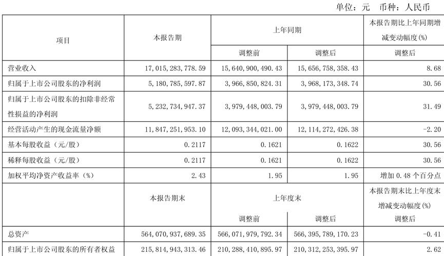 长江电力2025年7月28日收盘数据及一季报业绩情况