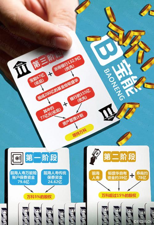 宝能系资金链_股票杠杆_宝能增持万科步骤