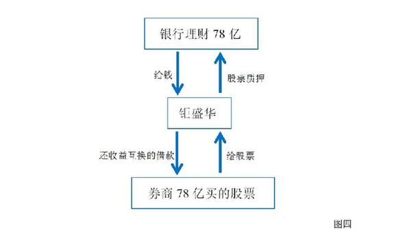 宝能系资金链_宝能增持万科步骤_股票杠杆