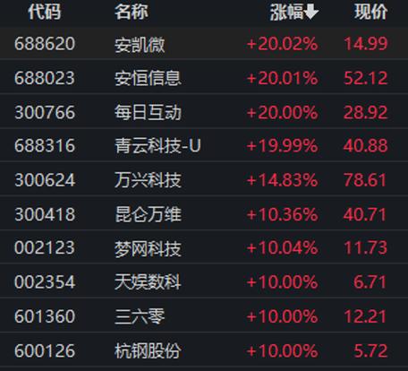 2025年哪些正规股票杠杆App值得关注？快来详细解读