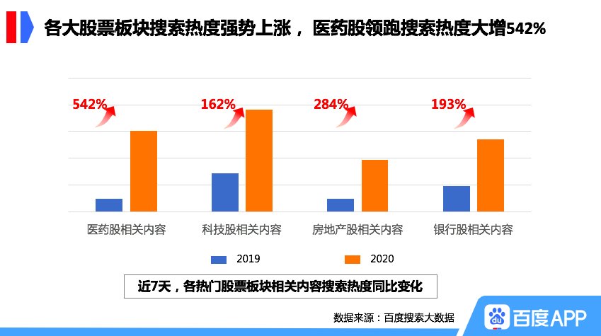 医药股搜索热度_牛市行情_股票入门知识