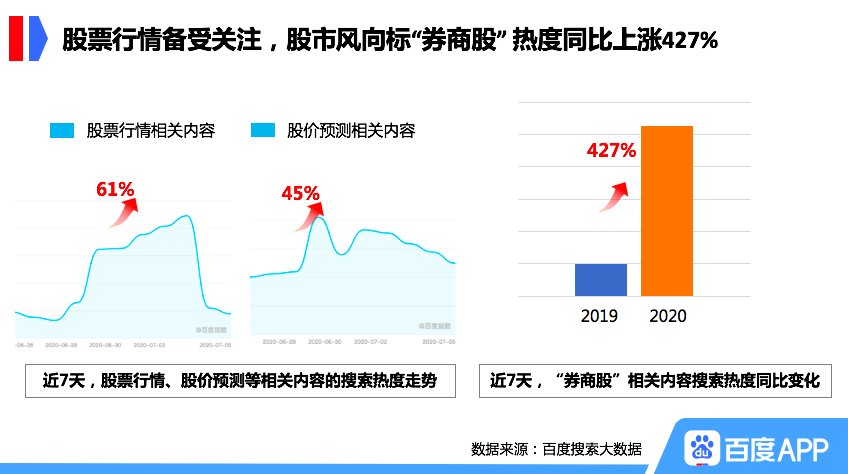 牛市行情_医药股搜索热度_股票入门知识