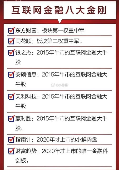 牛市行情_股票入门知识_医药股搜索热度