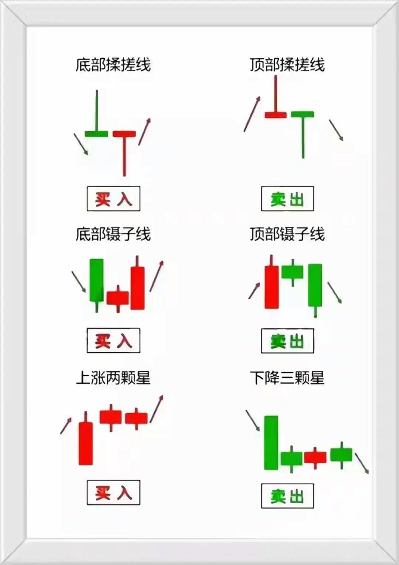 股票入门知识_学习股票分析_股票入门基础知识