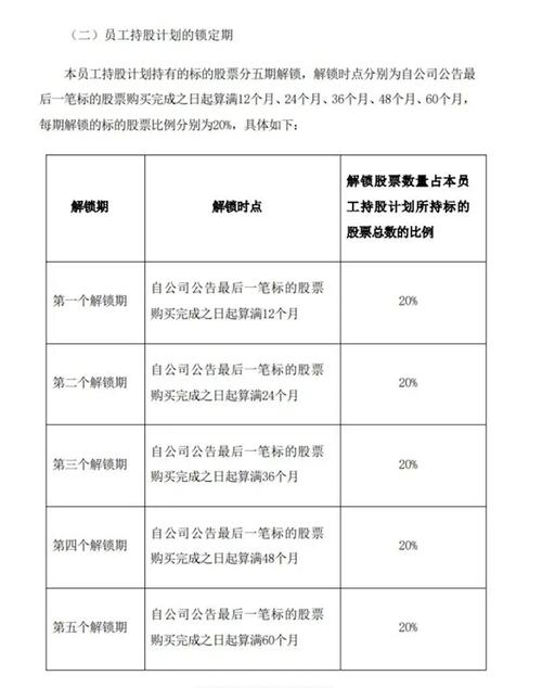 比亚迪推2025年员工持股计划，永辉超市拟成立改革领导小组？