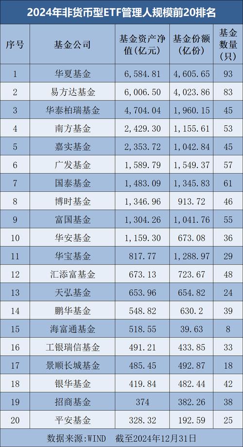 8月以来7只基金集中转型，场外基民资金加速流入场内ETF