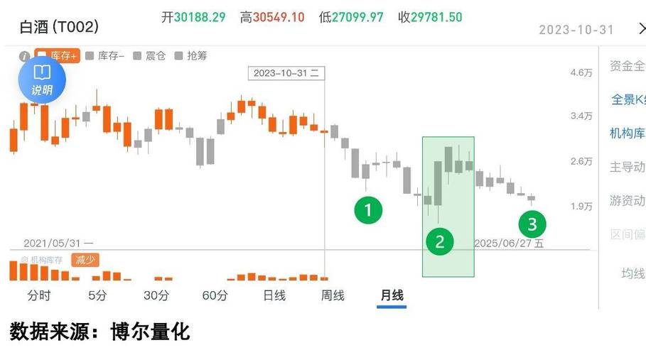 牛市赚钱效应下资金涌入，P2P平台股票配资业务迅速扩张？