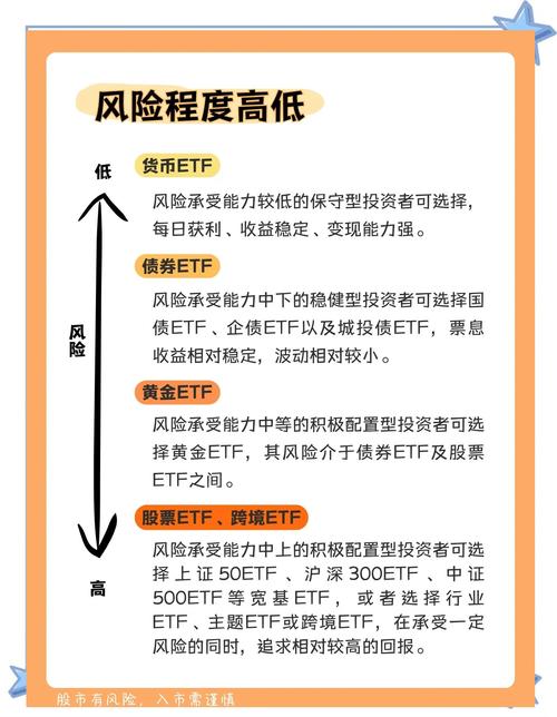 场外股票配资_ETF联接基金场外交易_ETF场内交易
