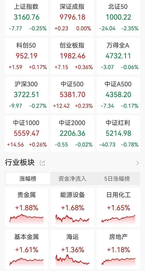 A股场外配资曾助沪指冲5000点，如今死灰复燃风险几何？
