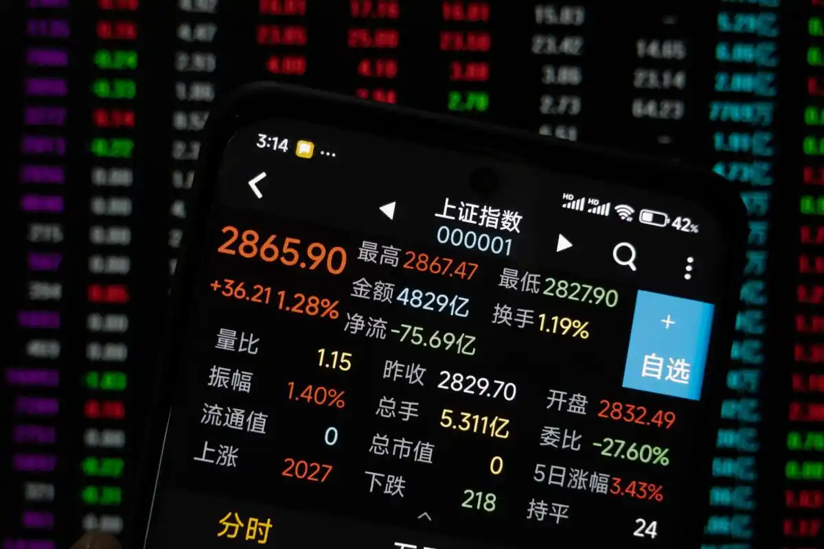 股票交易加杠杆方法_如何加杠杆炒股_融资融券股票交易