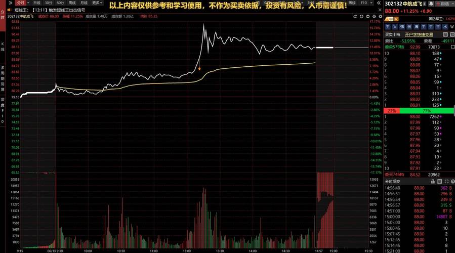 题材股异动分析_缩量行情下题材杂乱一天_股票怎么玩