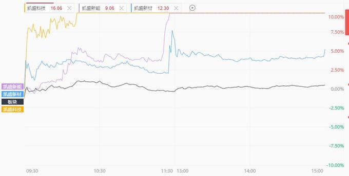 缩量行情下题材杂乱一天_股票怎么玩_题材股异动分析
