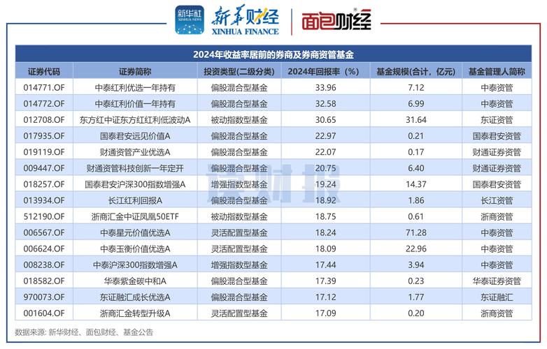 2024年证券交易平台前五名候选者有哪些？富华优配和盛达优配如何？