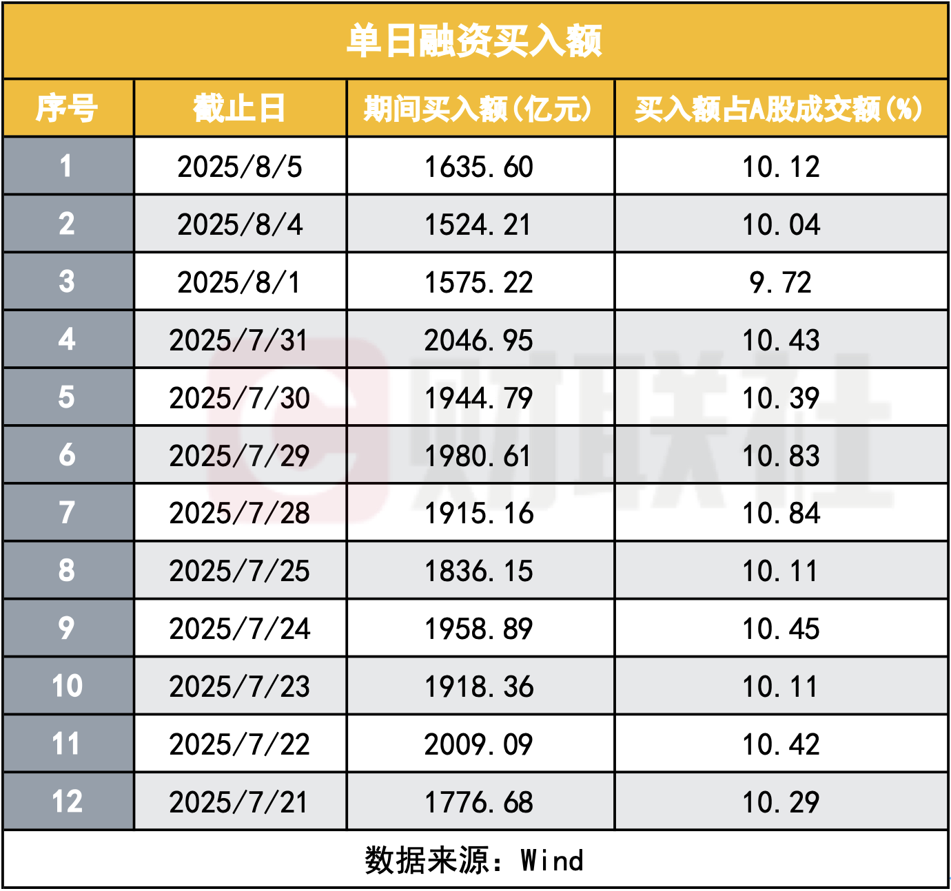 融资余额持续高位运作_炒股杠杆_A股融资融券余额2万亿
