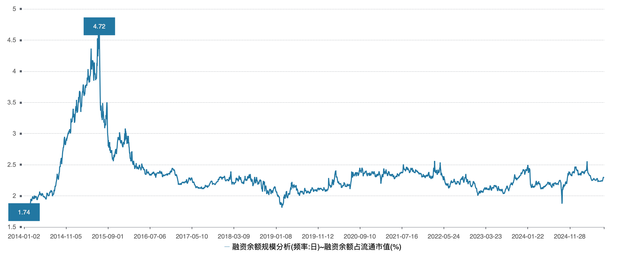 A股融资融券余额2万亿_融资余额持续高位运作_炒股杠杆