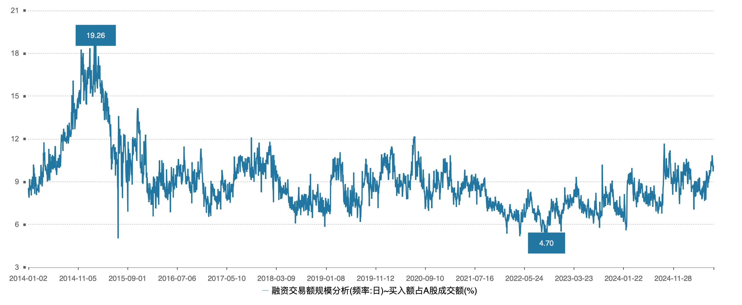 炒股杠杆_融资余额持续高位运作_A股融资融券余额2万亿