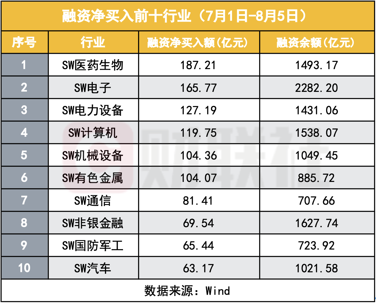 融资余额持续高位运作_炒股杠杆_A股融资融券余额2万亿