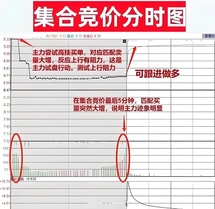 炒股必看开盘价，集合竞价很关键！解析早盘全流程