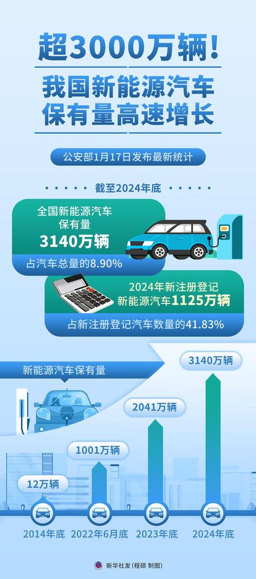 天津汽车保有量知多少？经济发展等因素影响几何？