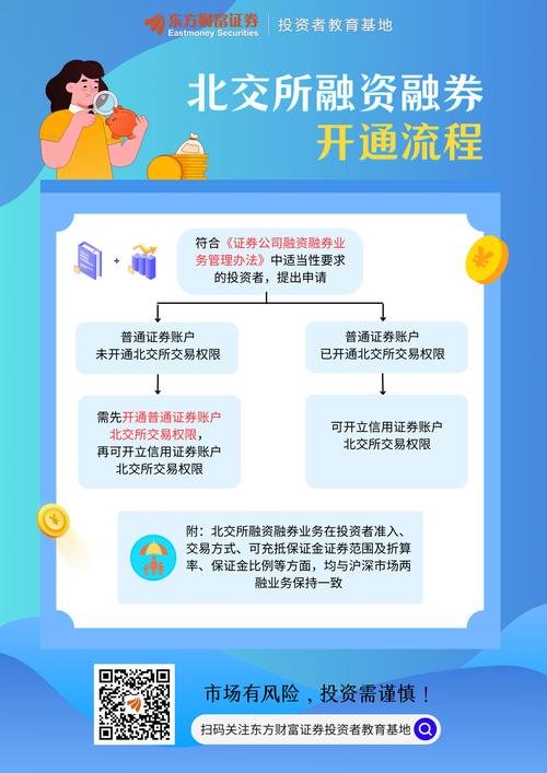 融资融券开户操作简易，这些核心知识你不能忽视