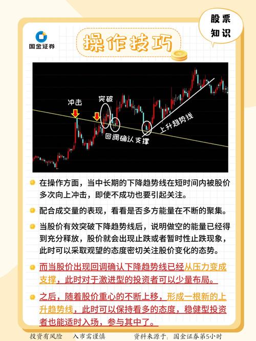 新手配资实操路径_股票怎么上杠杆_炒股配资步骤