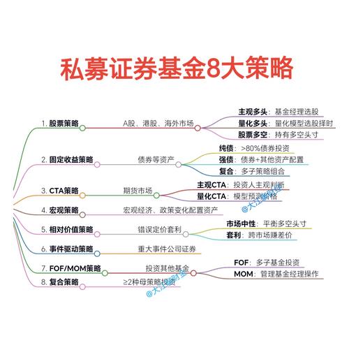 本基金投资策略全解析：大类资产配置、股票及其他资产策略