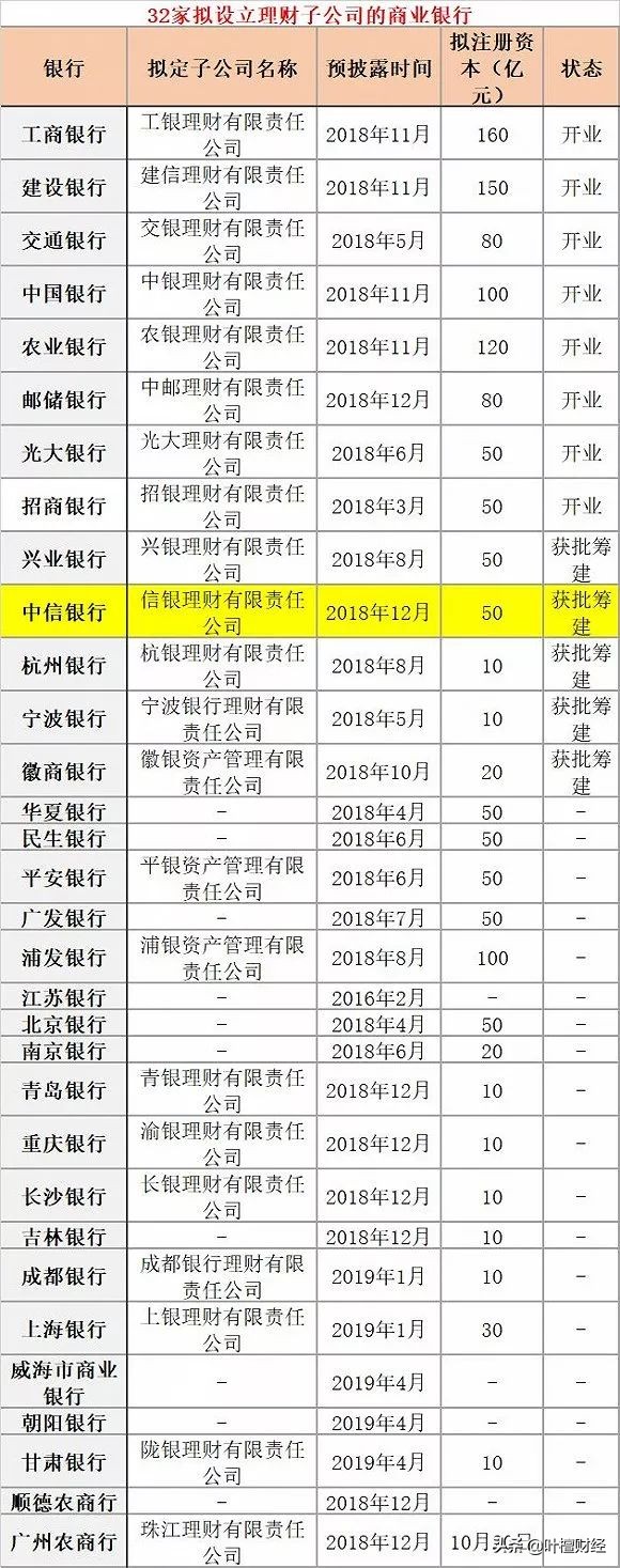 银行理财子公司资金入市_银行理财子公司投资股票政策_股票怎么上杠杆