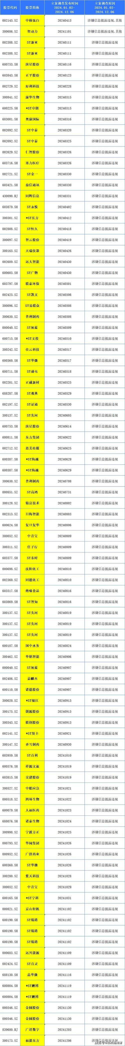 A股反弹场外配资或卷土重来，证监会紧急发文遏制炒作
